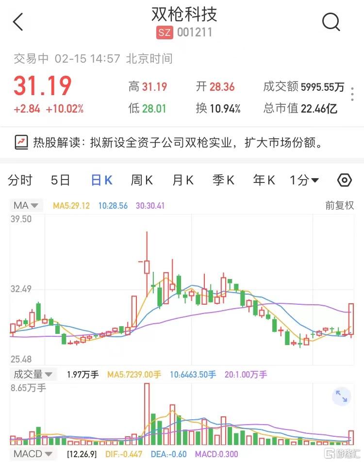 双枪科技涨停背后 厨具巨头的新棋局与行业新变